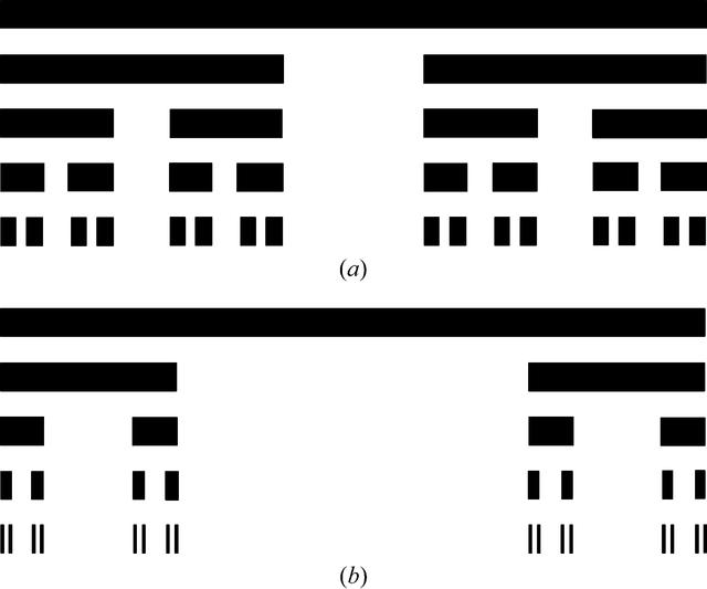 [Figure 2]