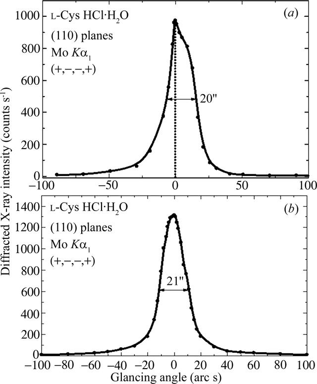 [Figure 5]