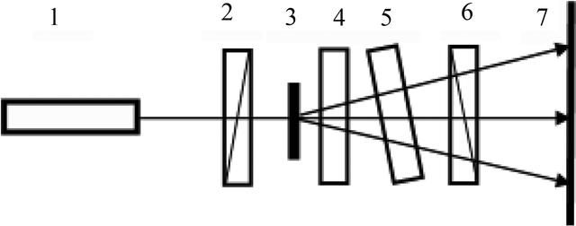 [Figure 3]