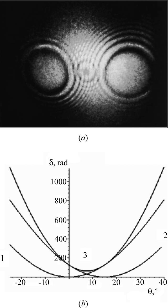[Figure 4]