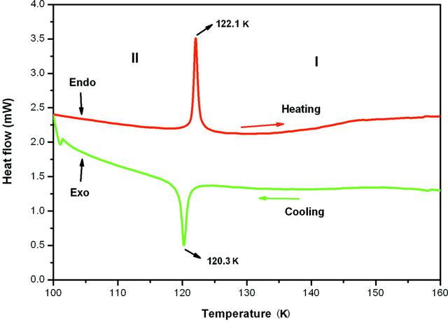 (IUCr) Reversible structural phase transition of pyridinium-4 ...