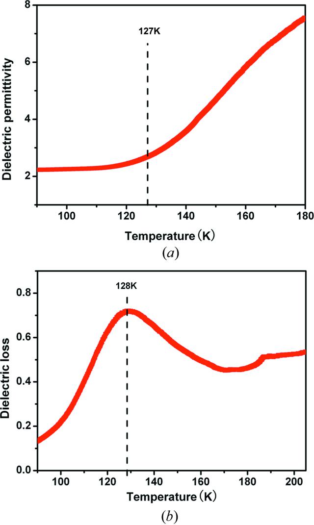 (IUCr) Reversible structural phase transition of pyridinium-4 ...
