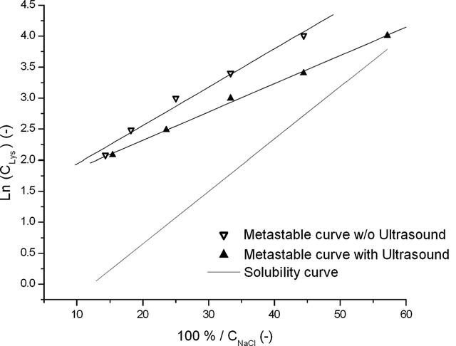 [Figure 2]
