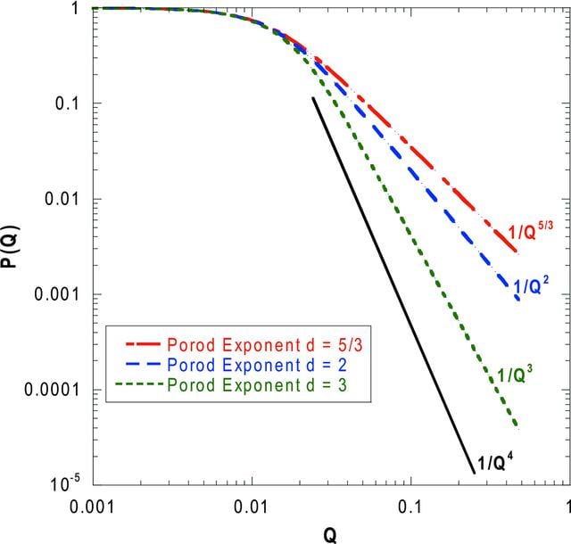 [Figure 1]