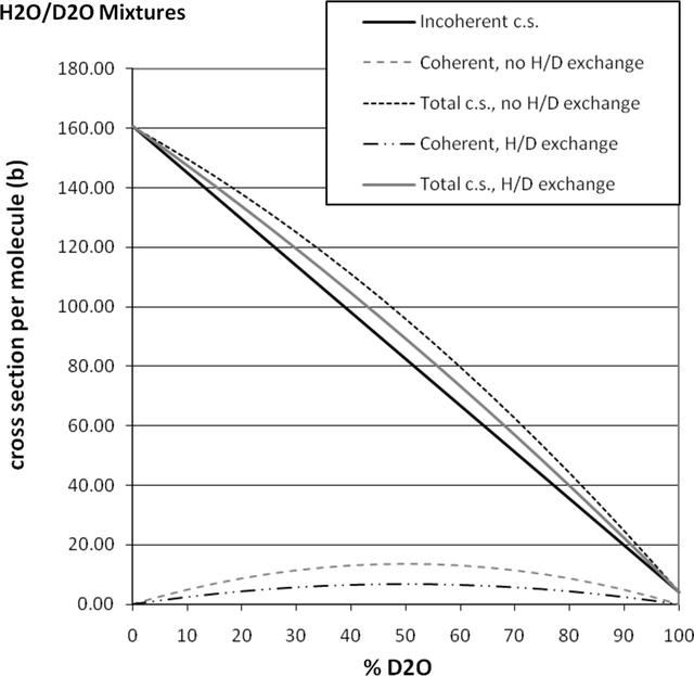 [Figure 2]