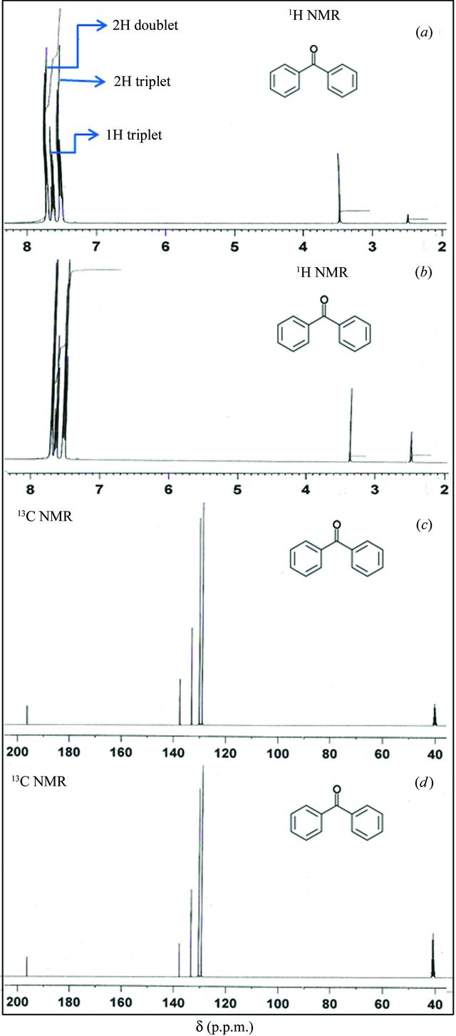 [Figure 2]