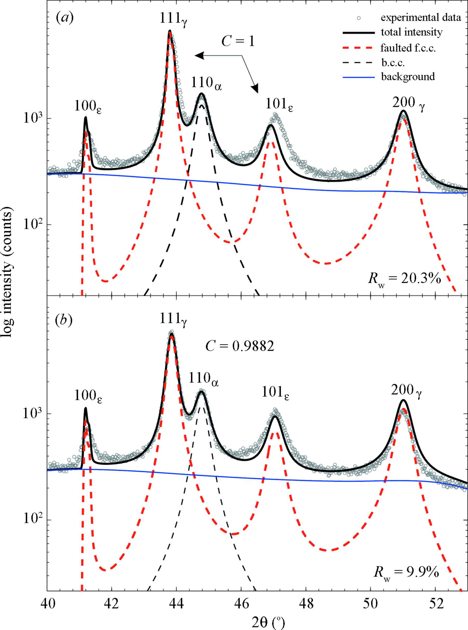 (IUCr) Stacking fault model of ∊ -martensite and its DIFFaX implementation