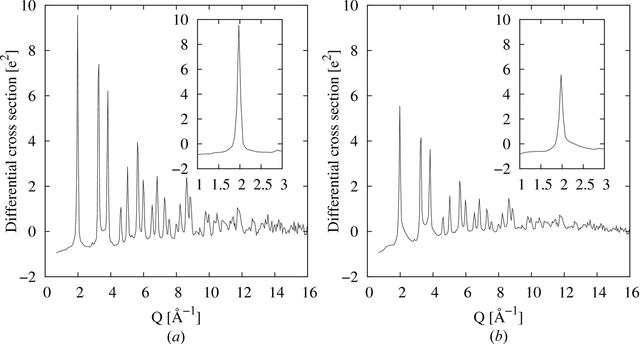 [Figure 3]