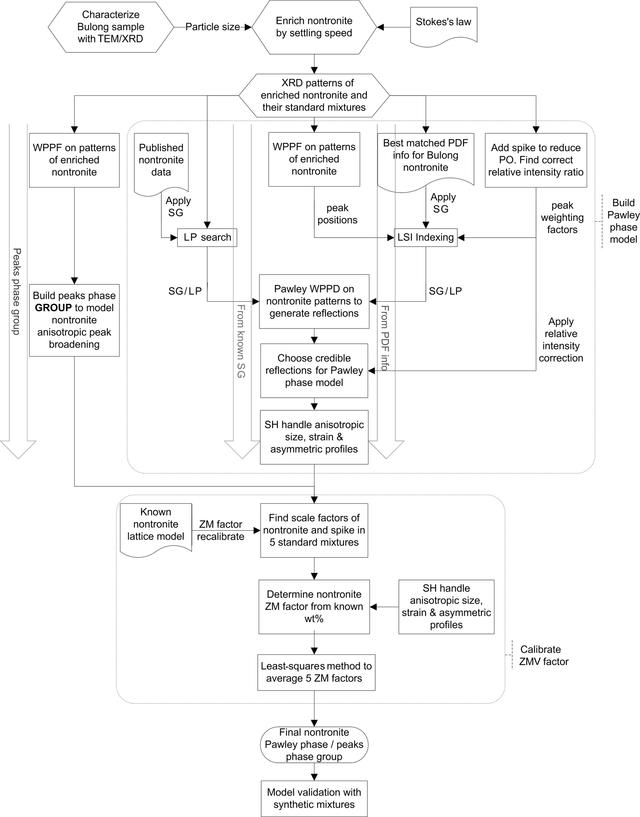 IUCr Qu antitative X ray Diffraction Phase Analysis Of Poorly Ordered iucr qu antitative x ray diffraction phase analysis of poorly ordered