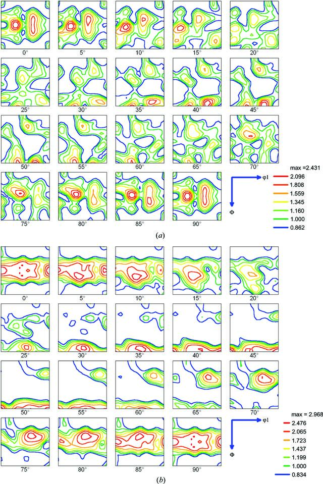 [Figure 1]