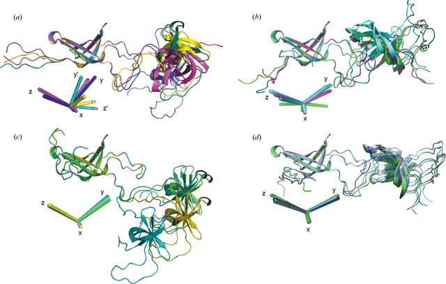 [Figure 6]