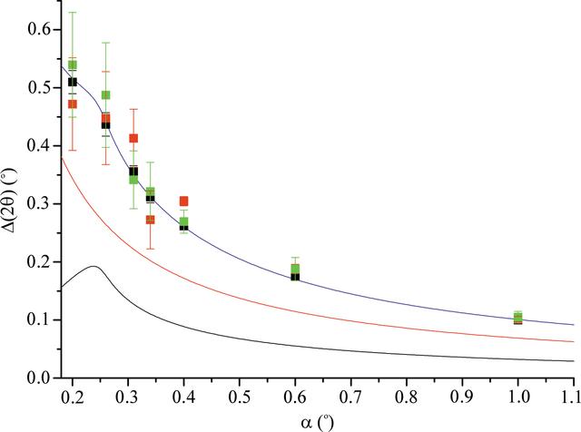 [Figure 2]