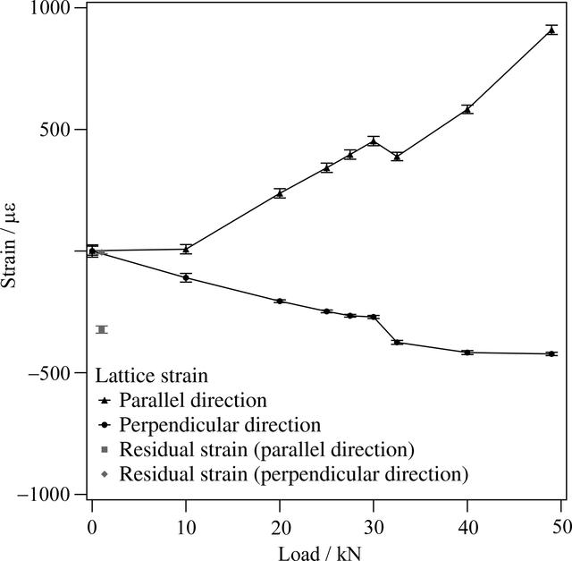 [Figure 5]