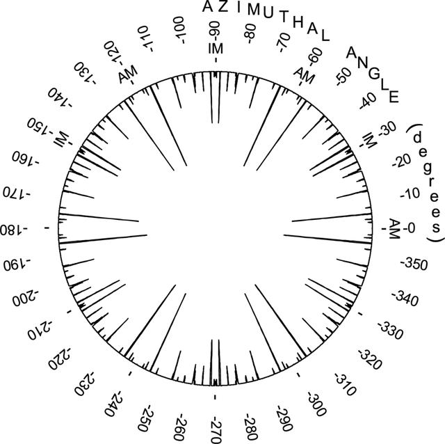 [Figure 11]