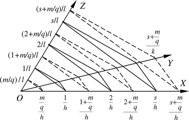 [Figure 1]