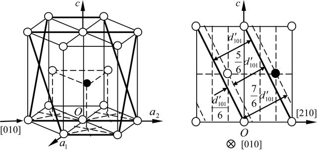 [Figure 2]