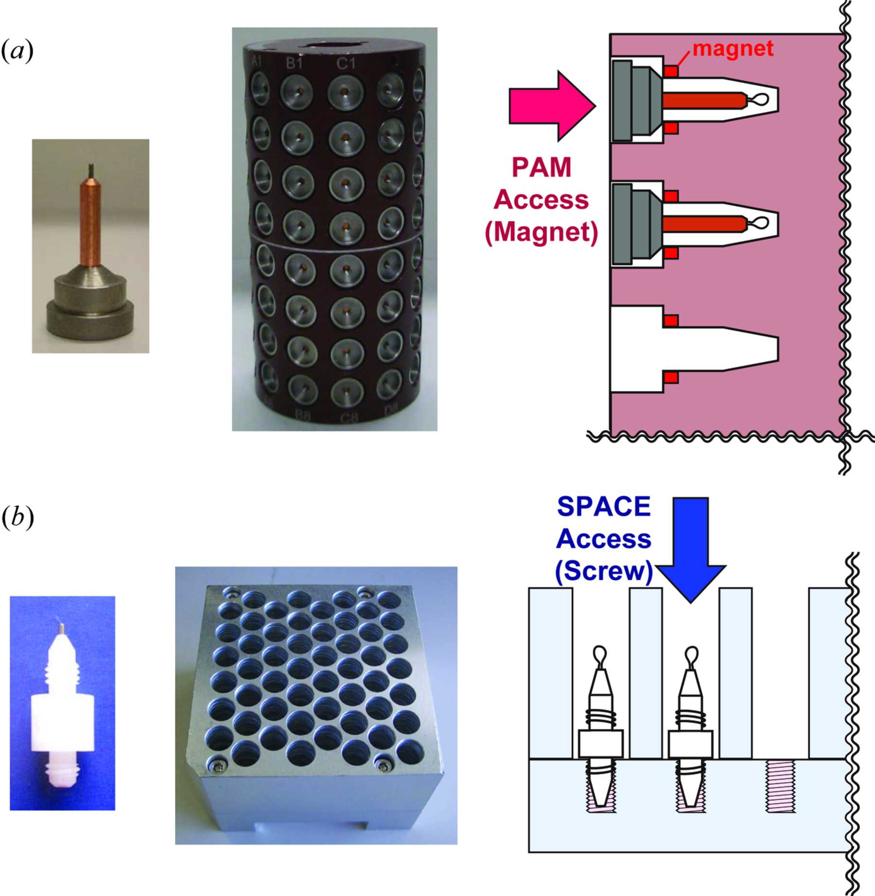 (IUCr) Crystal sample pins and a storage cassette system compatible ...