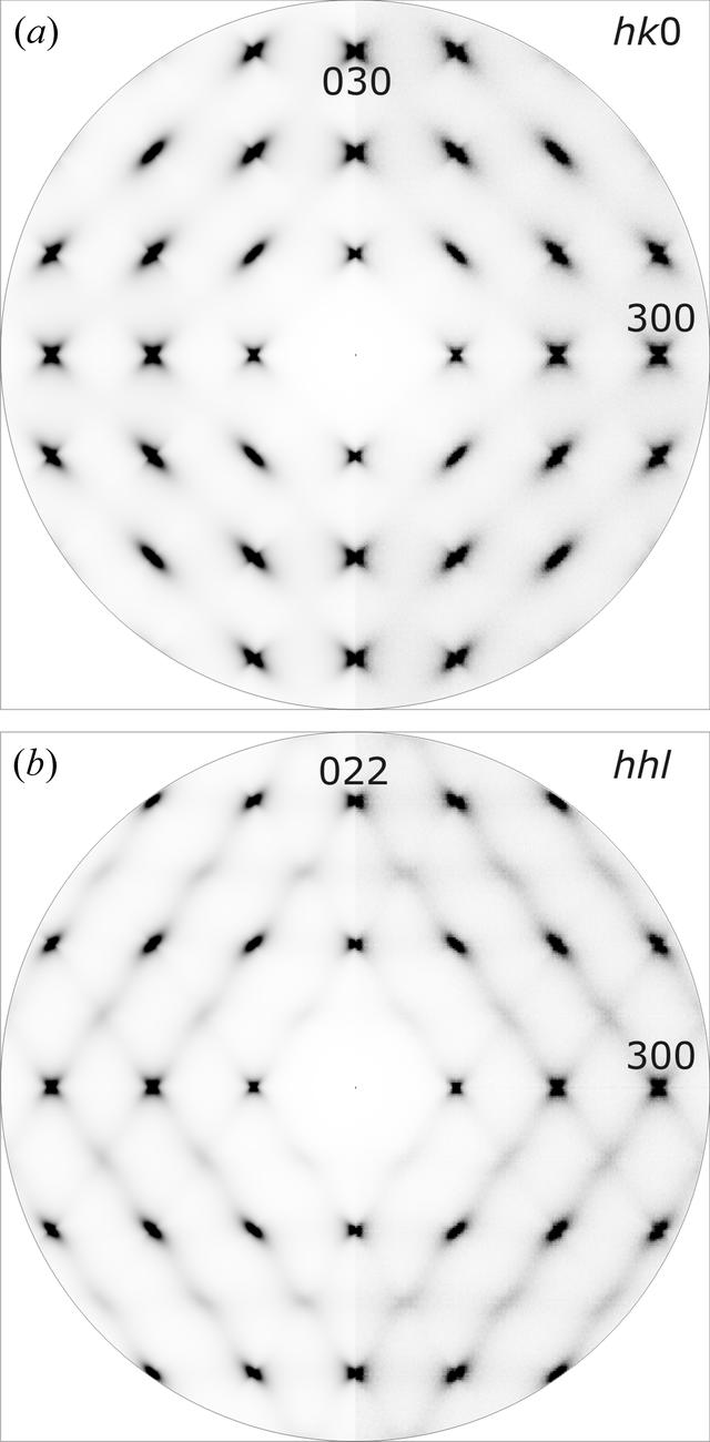 [Figure 2]