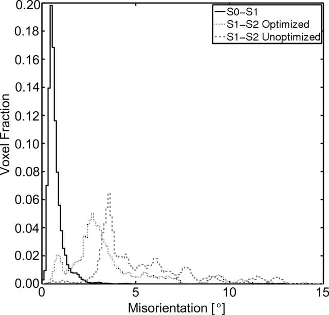 [Figure 6]