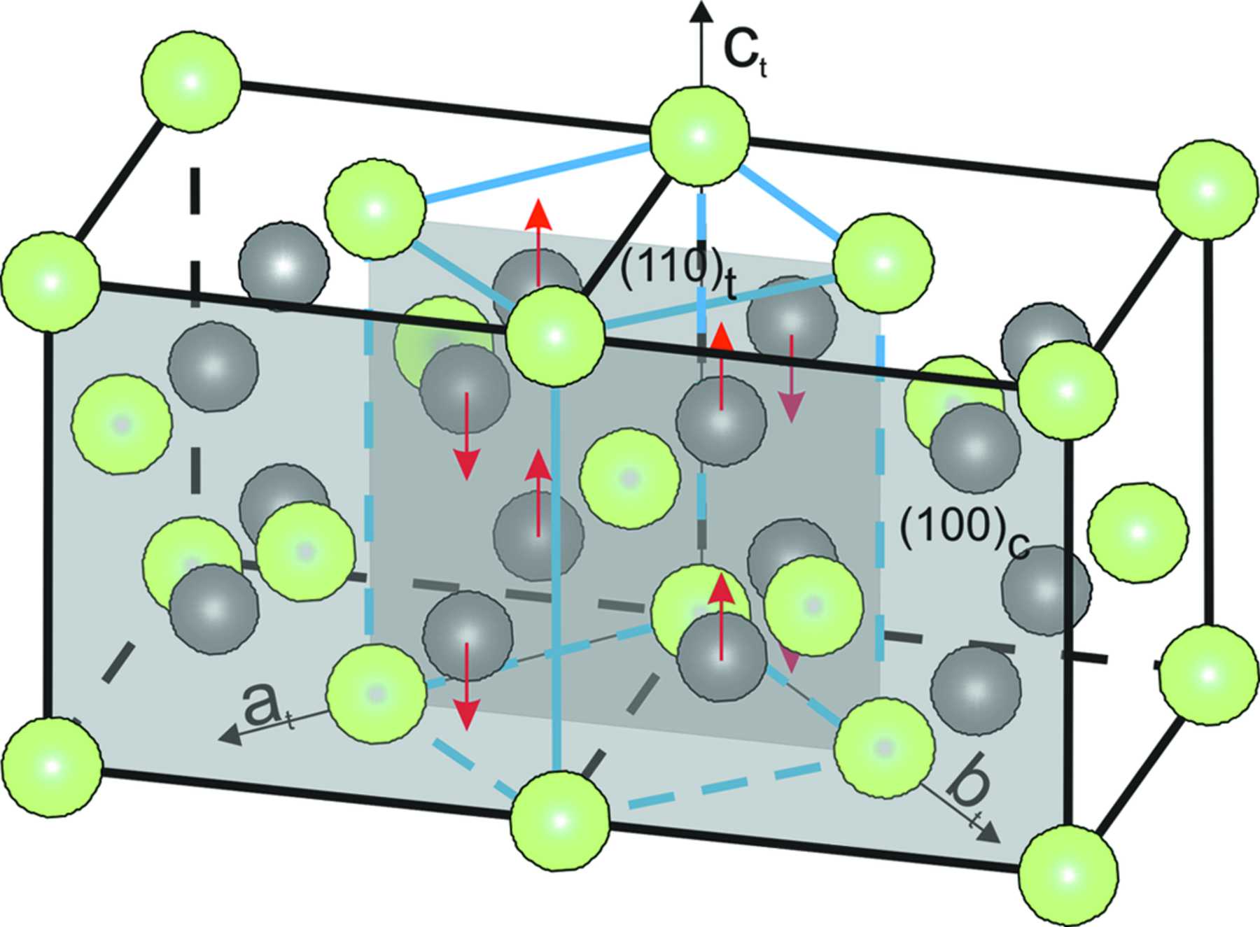 (IUCr) Pitfalls of local and qu­antitative phase analysis in partially ...