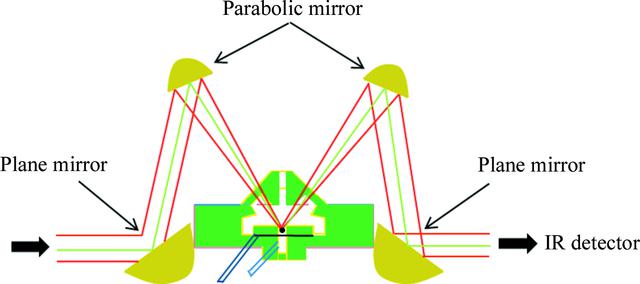 [Figure 4]