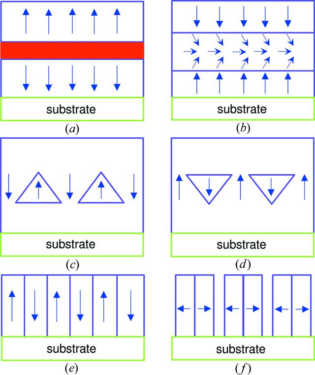 [Figure 1]