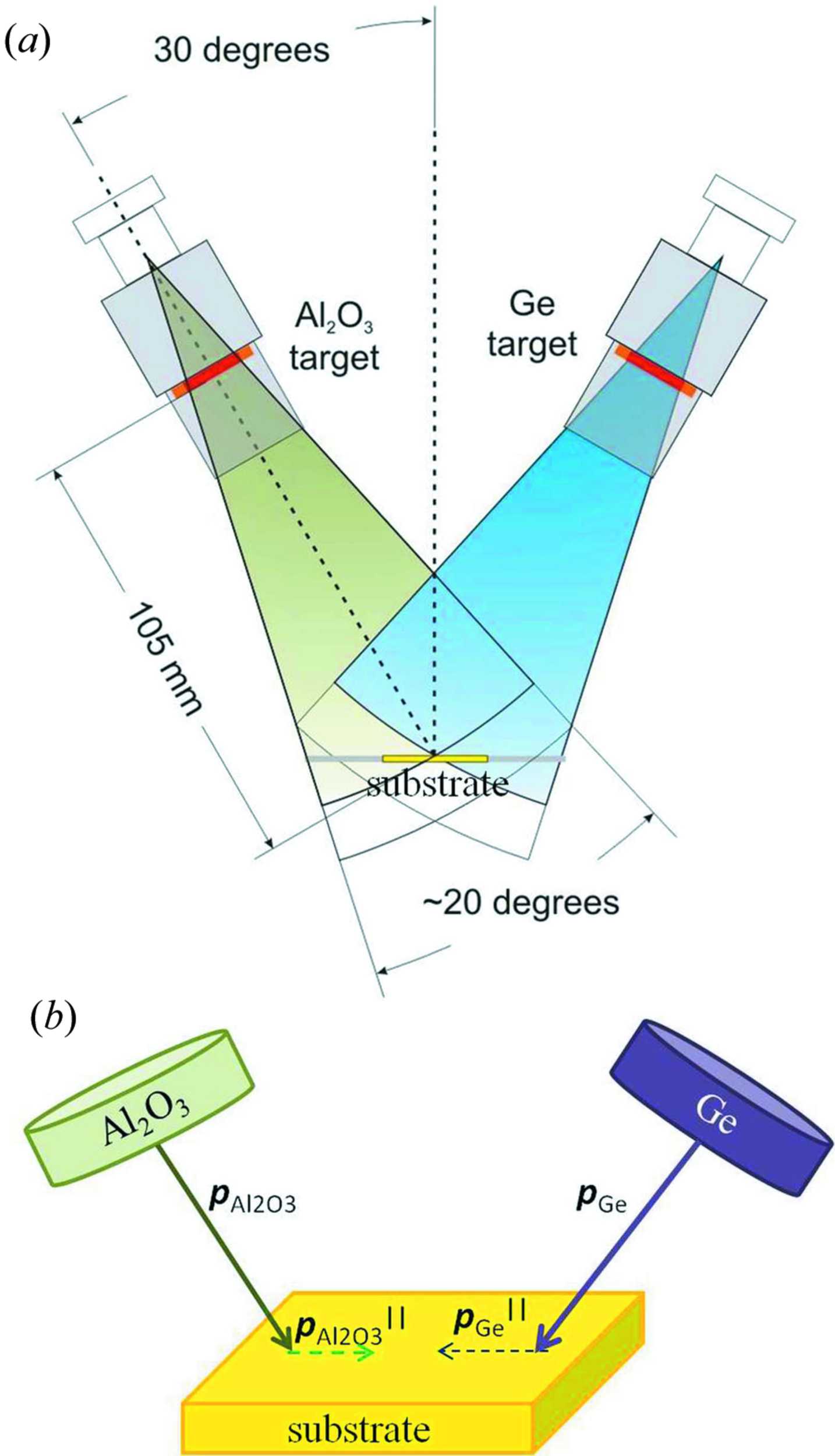 (IUCr) Growth of a three-dimensional anisotropic lattice of Ge quantum ...