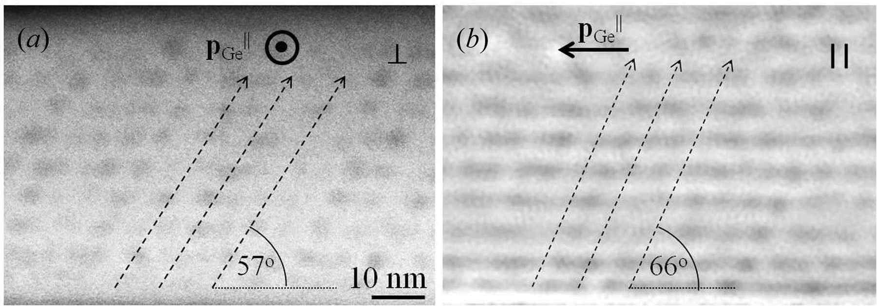 (IUCr) Growth of a three-dimensional anisotropic lattice of Ge quantum ...
