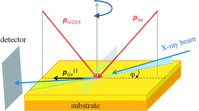 (IUCr) Growth of a three-dimensional anisotropic lattice of Ge quantum ...