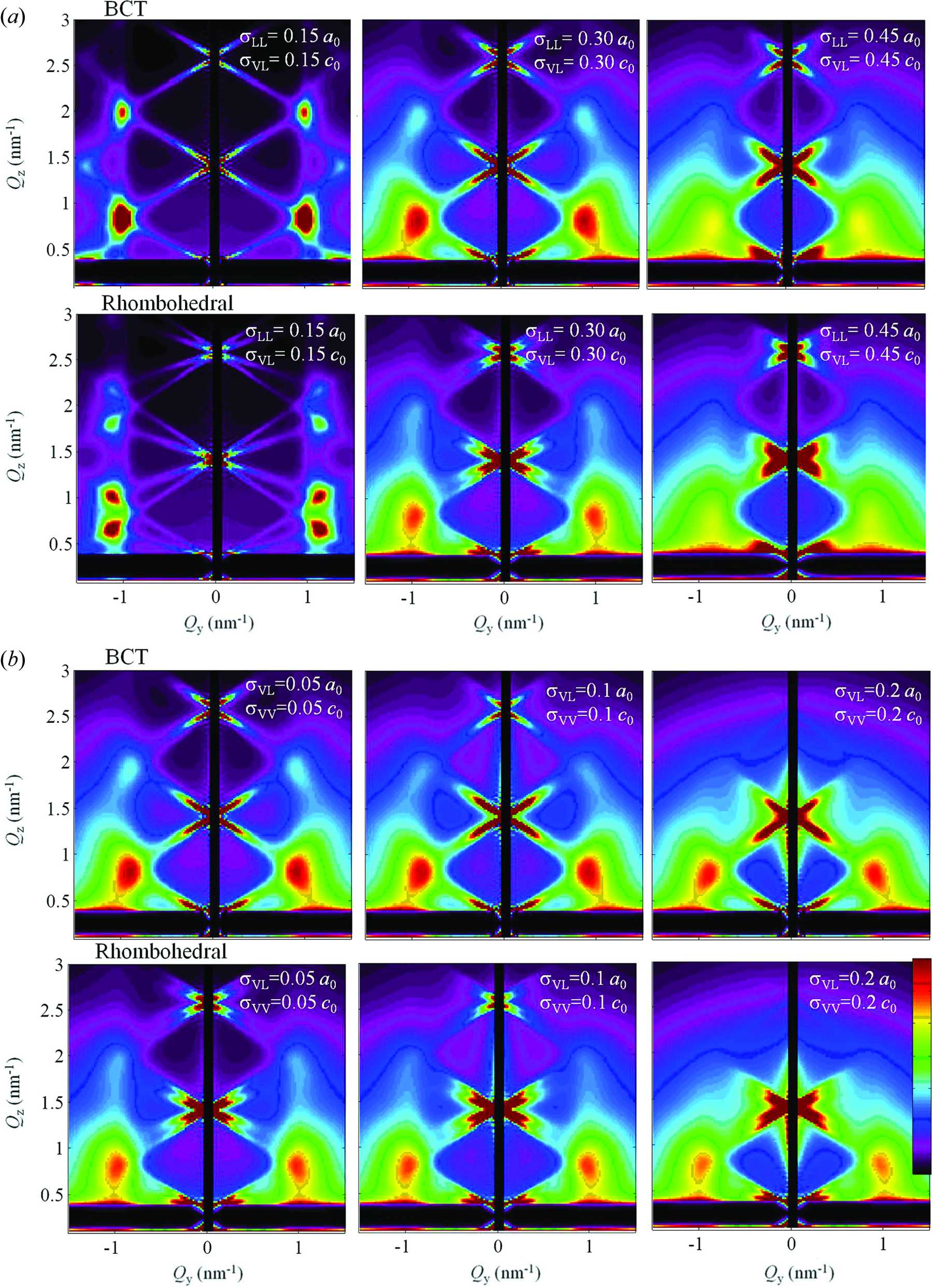 (IUCr) Tuning the growth properties of Ge quantum dot lattices in ...