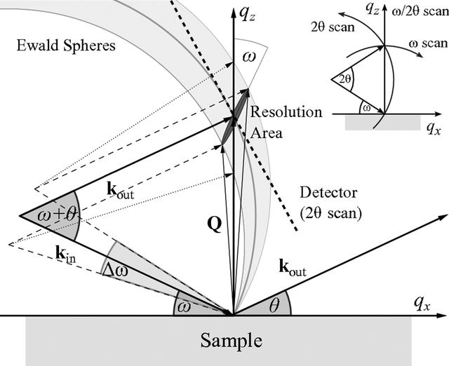 [Figure 1]