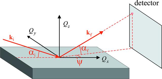 (IUCr) Co nanocrystals in amorphous multilayers – a structure study 1