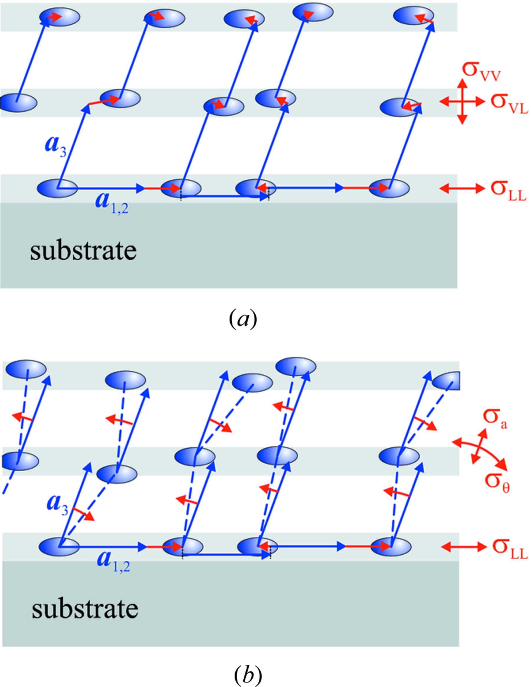 (IUCr) Co nanocrystals in amorphous multilayers – a structure study 1