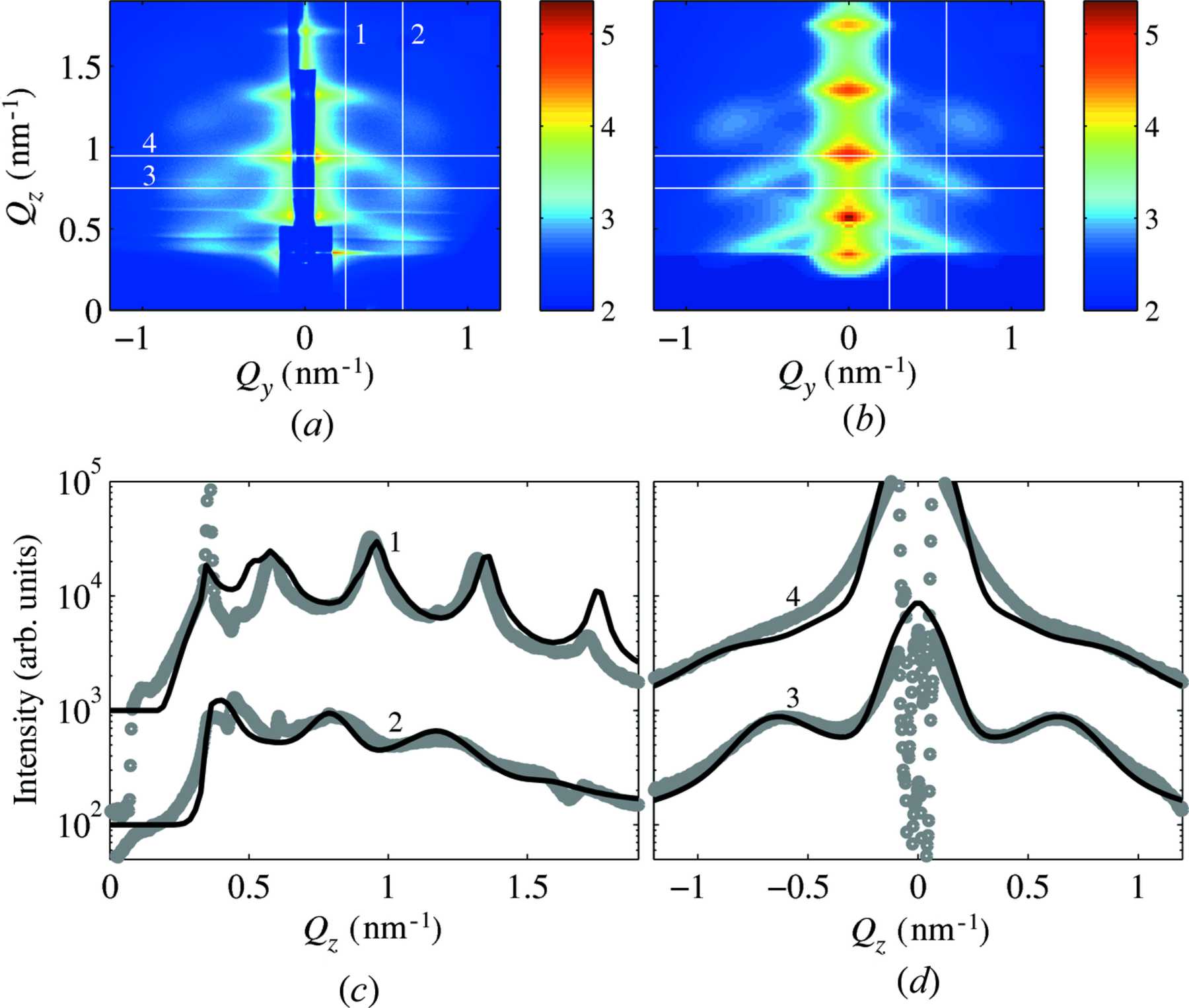 (IUCr) Co nanocrystals in amorphous multilayers – a structure study 1