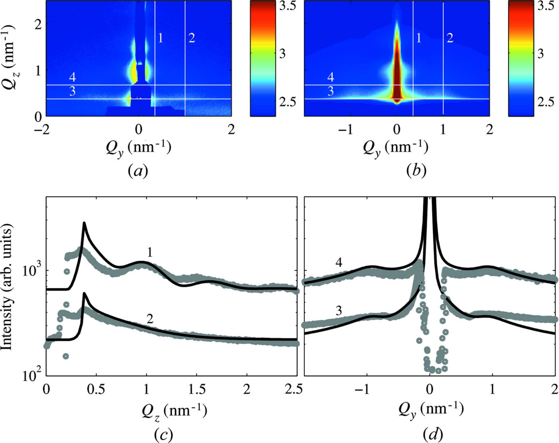 (IUCr) Co nanocrystals in amorphous multilayers – a structure study 1