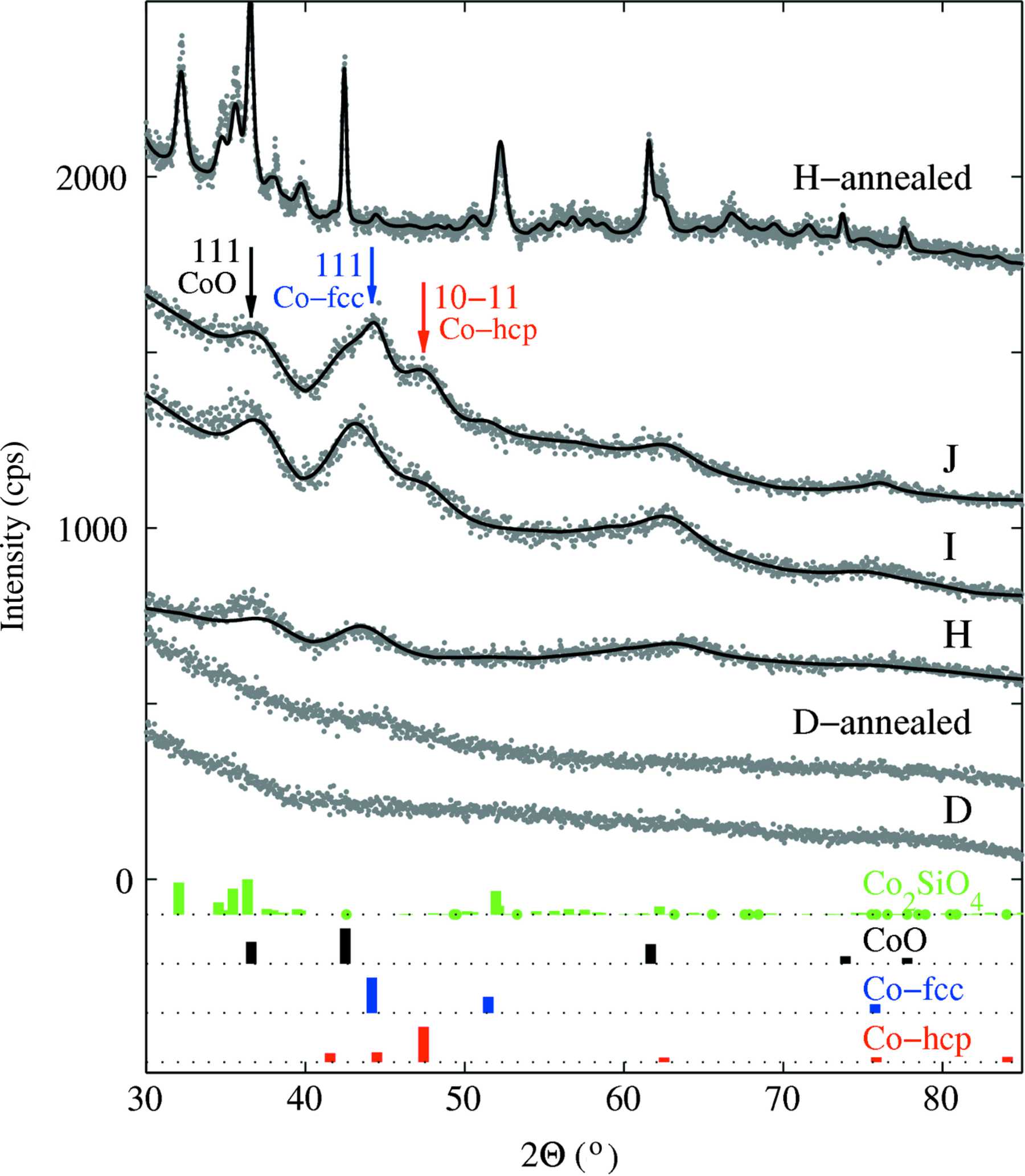(IUCr) Co nanocrystals in amorphous multilayers – a structure study 1