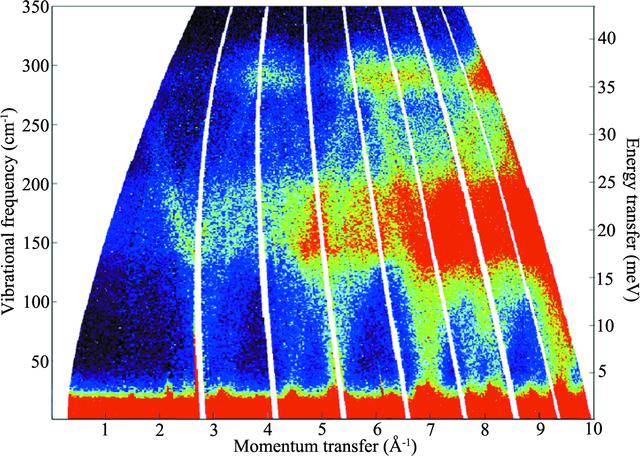 [Figure 6]