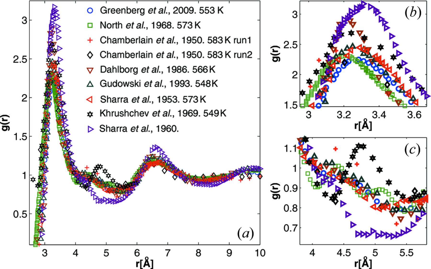 Iucr Determination Of The Structure Of Liquids An Asymptotic Approach