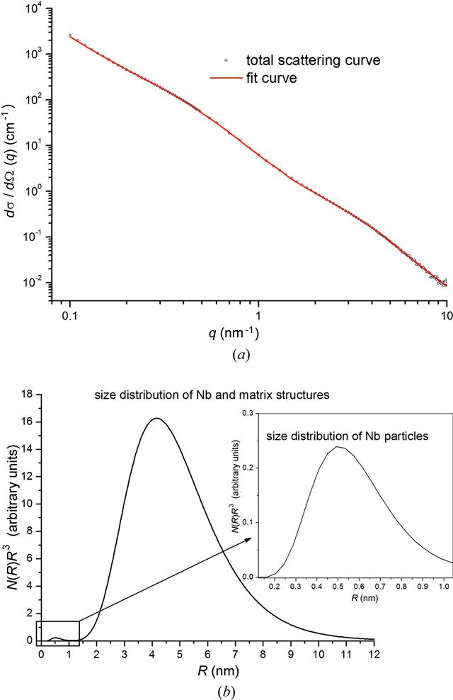 [Figure 6]