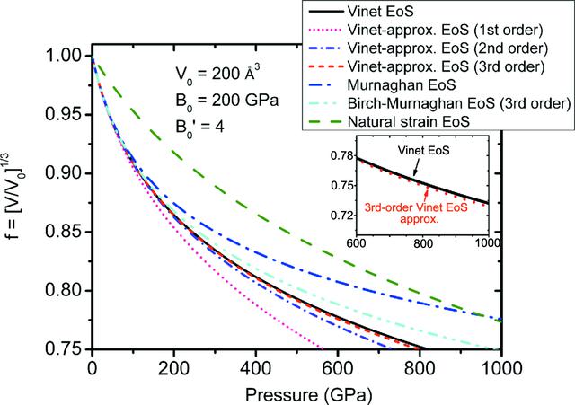 [Figure 1]