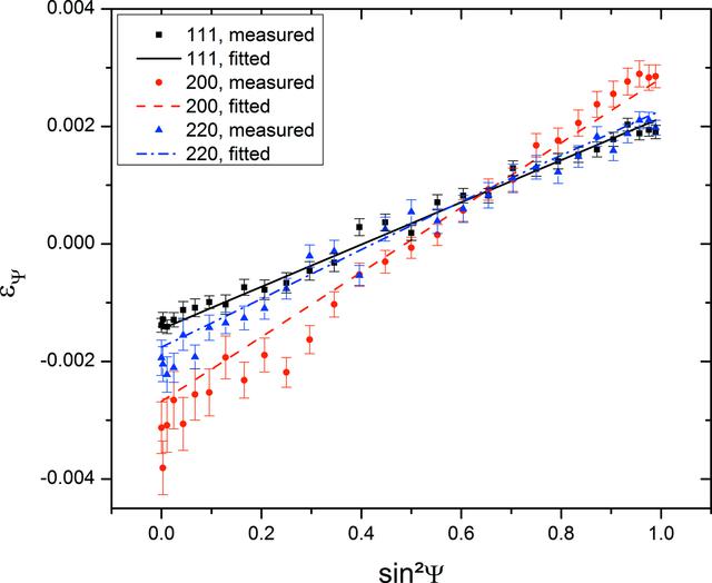 [Figure 10]