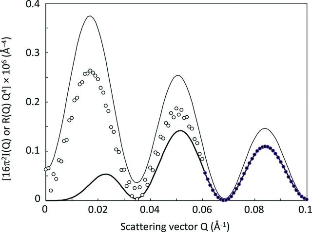 [Figure 8]