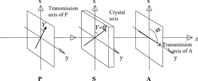 (IUCr) Temperature-dependent optical rotatory power in the presence of ...