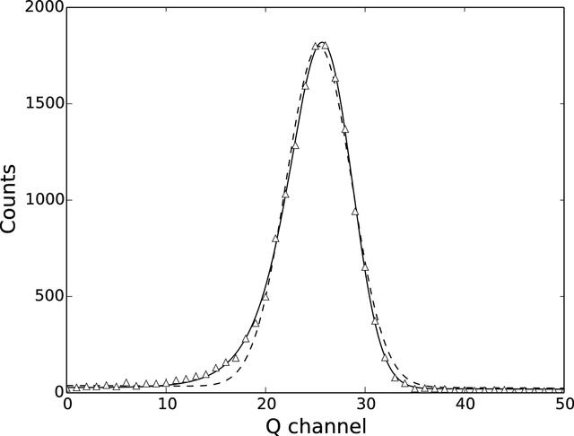 [Figure 6]