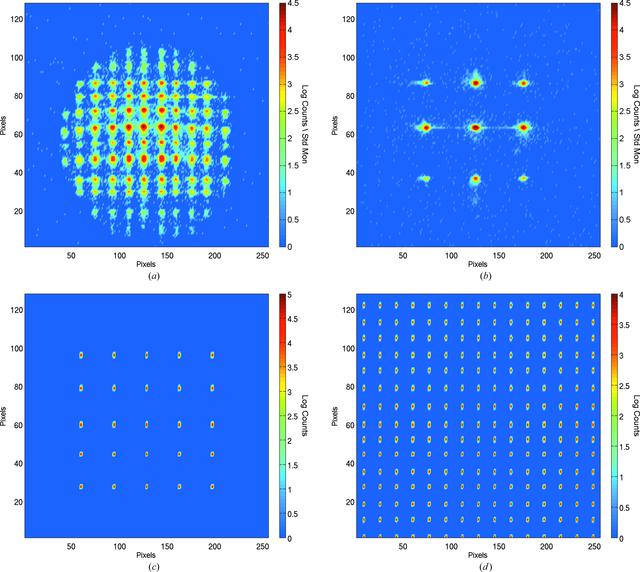 [Figure 2]