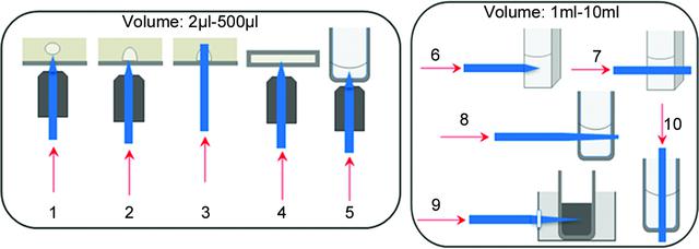 [Figure 1]