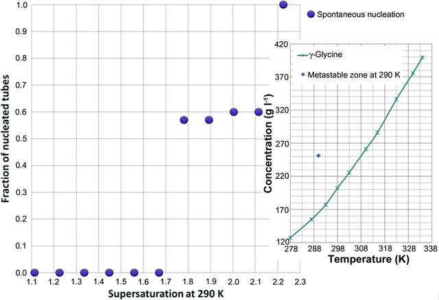 [Figure 5]