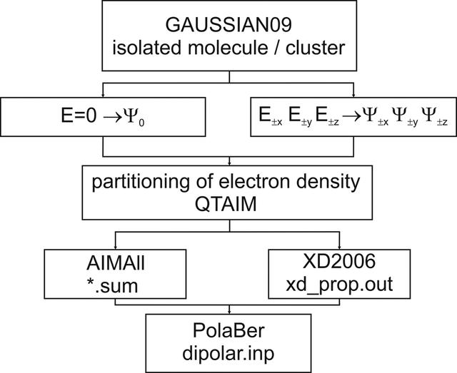 [Figure 2]