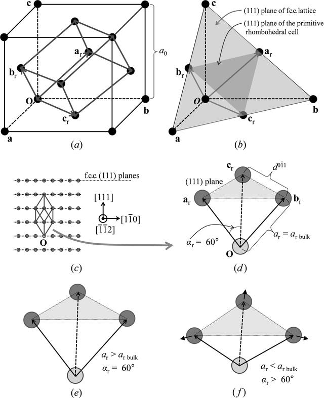 [Figure 1]