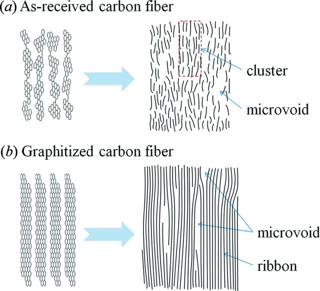 [Figure 9]